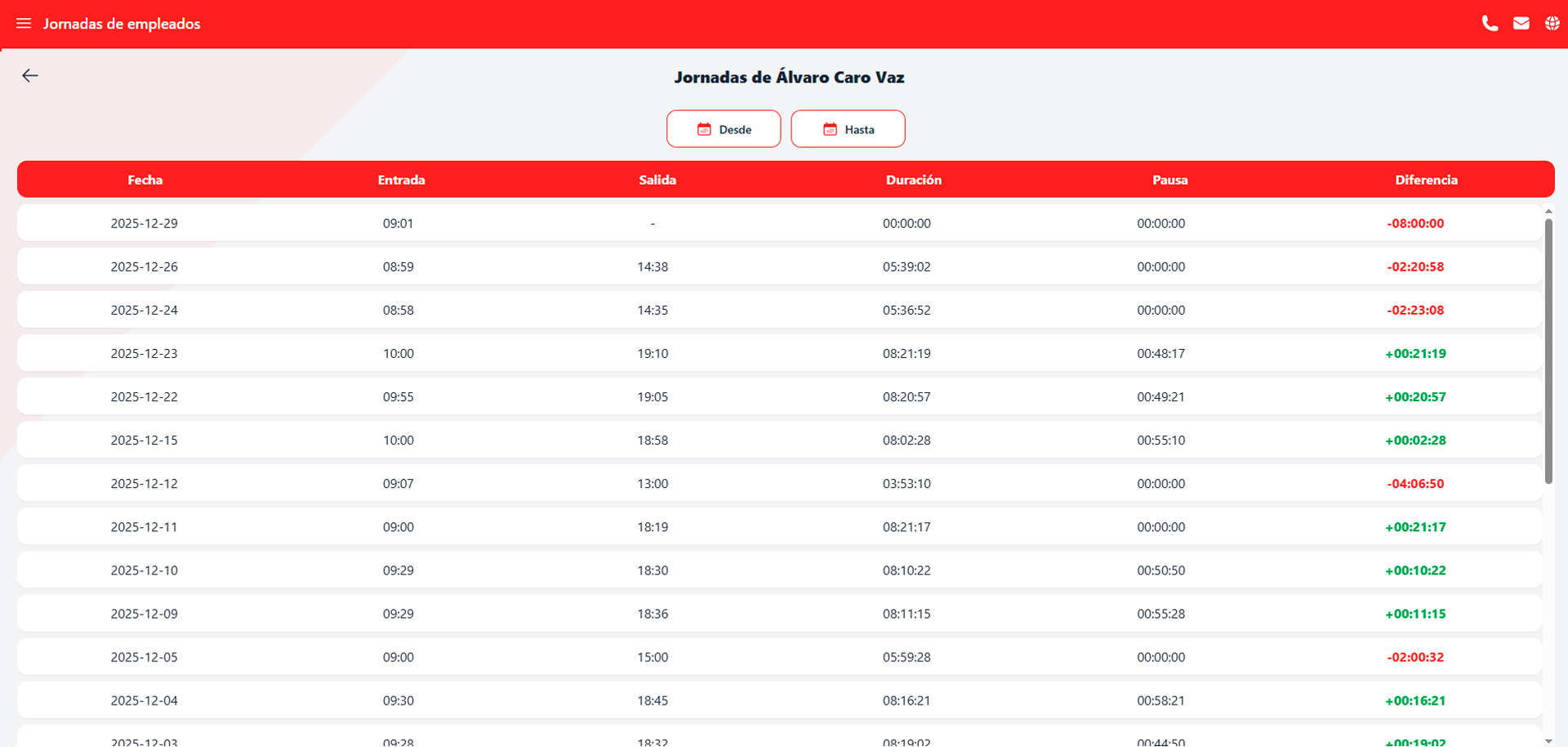 Panel de supervisión en tiempo real